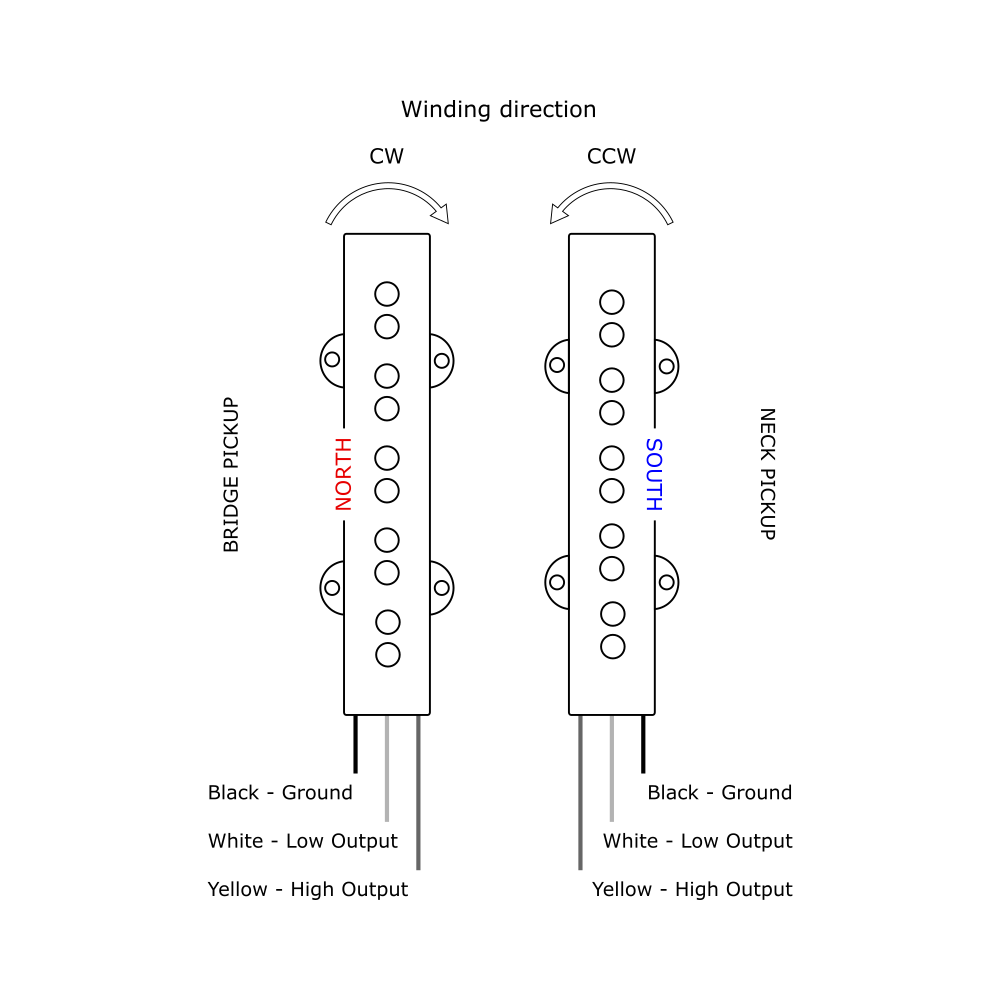 Tapped 5-string Jazz Bass® style pickup set