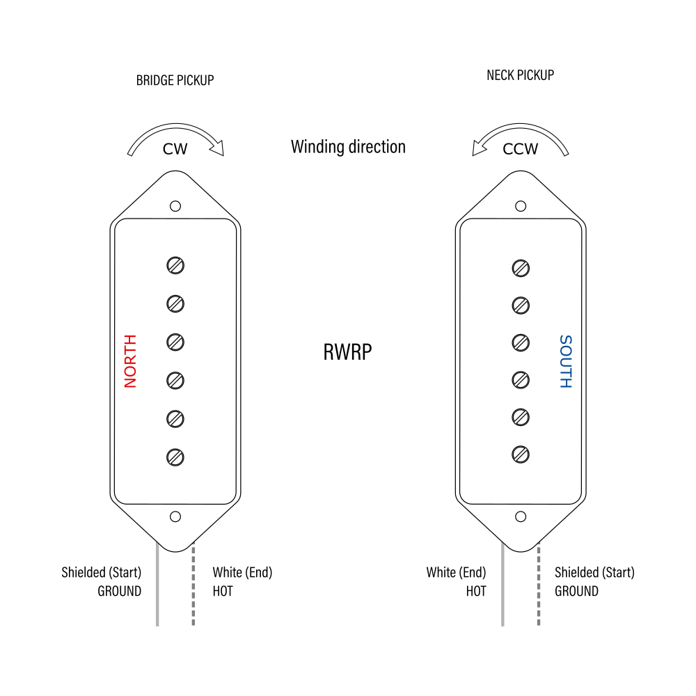 Regular output P90 Dogear pickup set