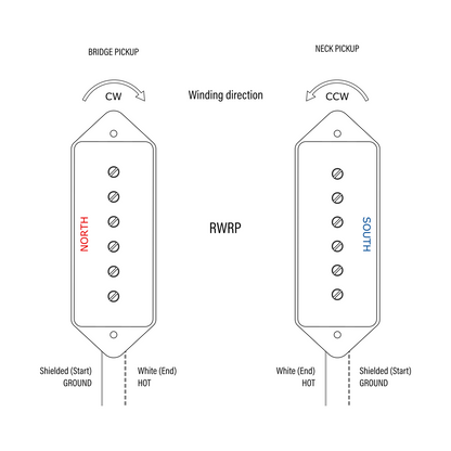 Regular output P90 Dogear pickup set