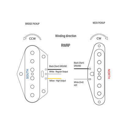 Telecaster® style pickup set with tapped bridge pickup