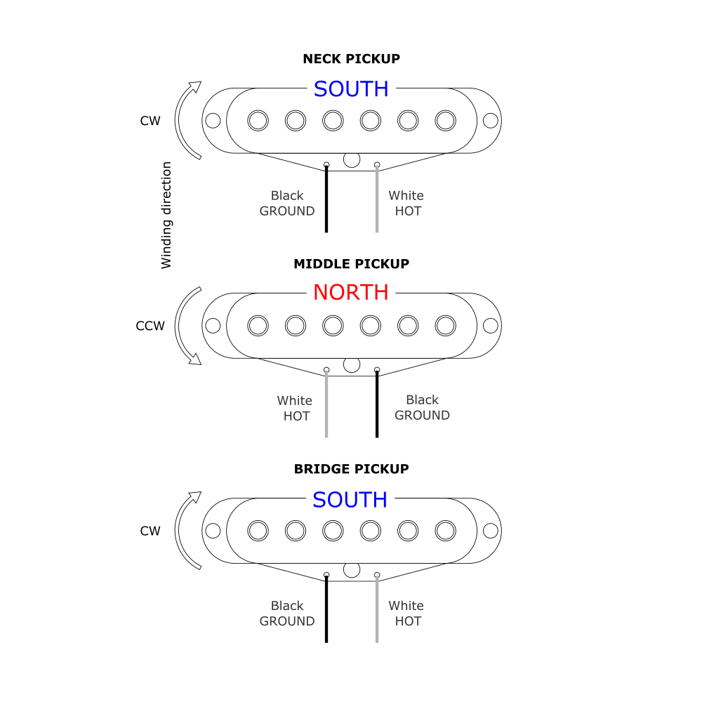 Regular Output Stratocaster® Style neck pickup