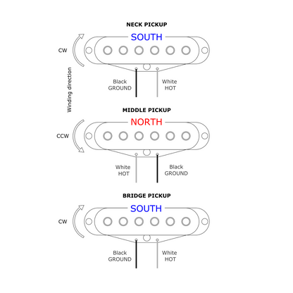 Regular Output Stratocaster® Style neck pickup