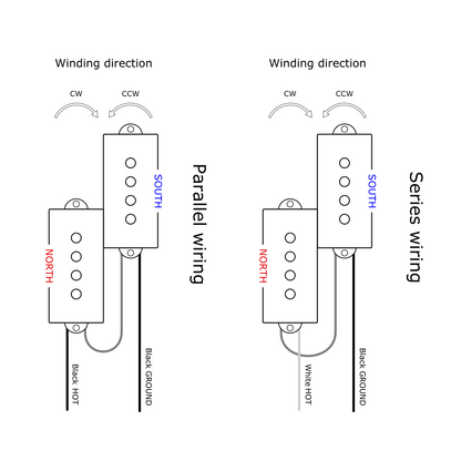 4-string P-Bass® style pickup set