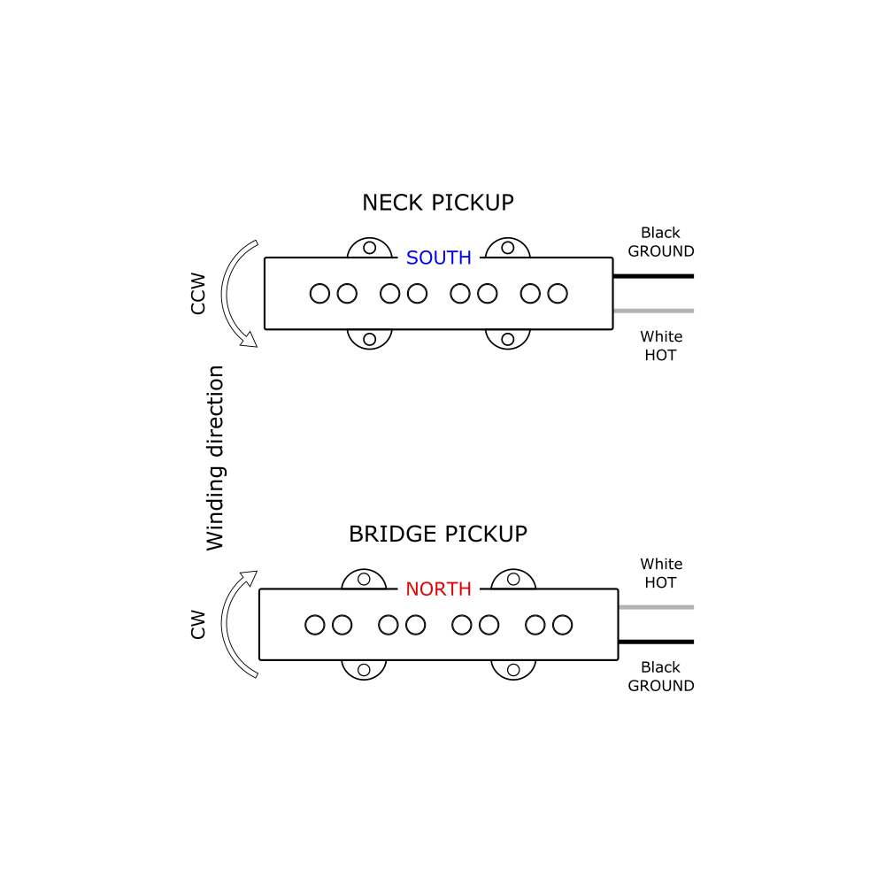 4-string Jazz Bass® style pickup set