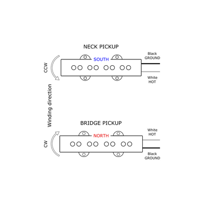 4-string Jazz Bass® style pickup set